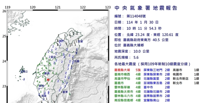 专家：嘉义5.6地震为0121余震 恐还有大余震