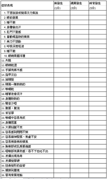 自我體質評測量表。(悅知文化提供)