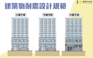 臨「震」不亂  老舊建物房屋健檢 嘉市有補助