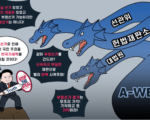 韓國選舉舞弊疑雲引關注