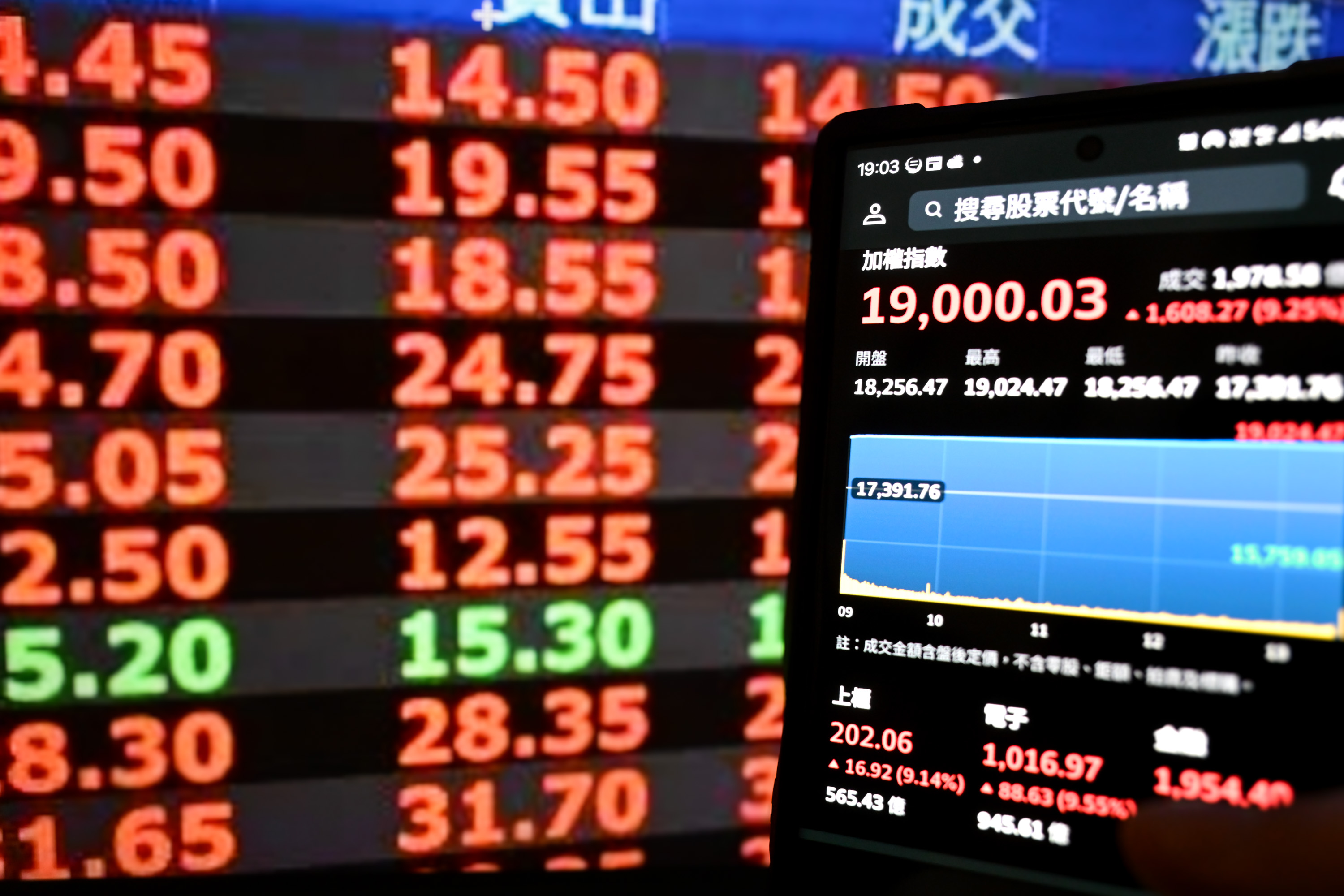 台指期夜盘首度亮灯涨停台股强弹1600点破纪录| 台湾大纪元| 对等关税| 大纪元