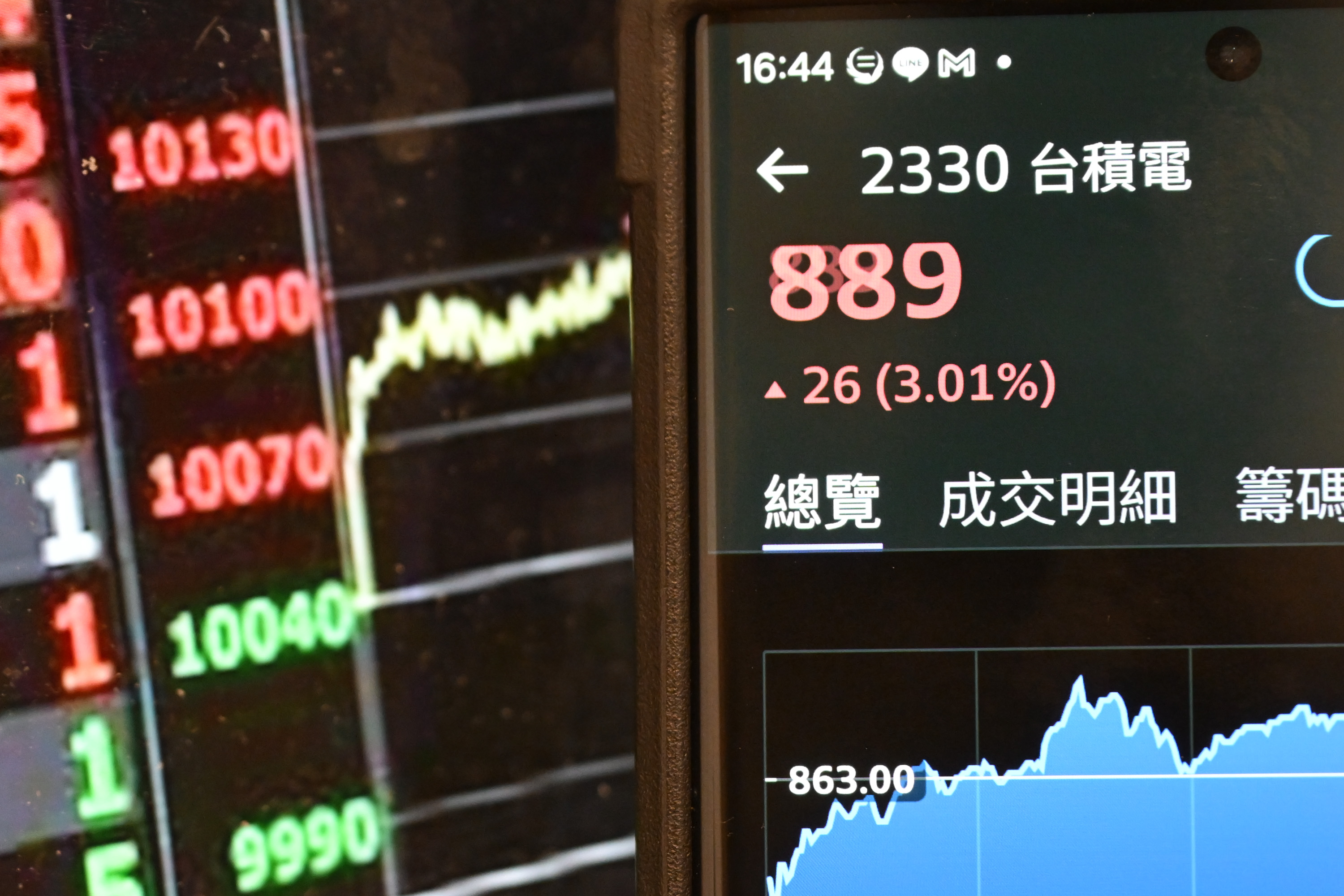 台股劲扬逾500点台积电收最高、货柜三雄涨停| 黄金| 金价| 美元| 大纪元