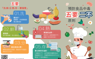預防食品中毒事件發生 從你我做起