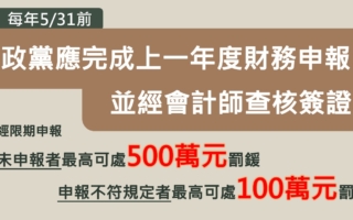 75个政党需申报财产申报 内政部：最高可罚500万