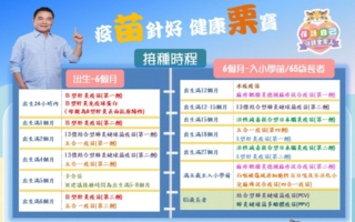 按時接種常規疫苗 守護孩子健康成長