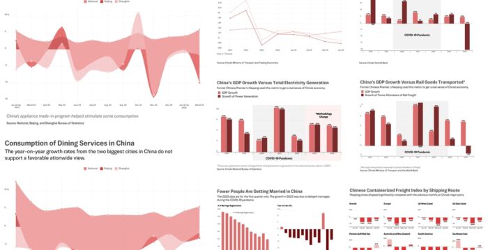 8张图表看清中国经济现状