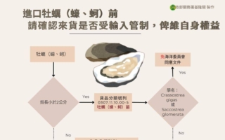 进口活、生鲜或冷藏牡蛎 应确认是否输入管制