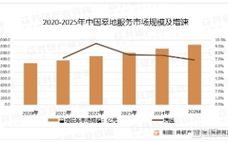 疫情及毒疫苗害死人无数 中国丧葬业逆势上扬