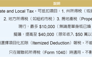 誰將從更大的SALT扣減額中受益？