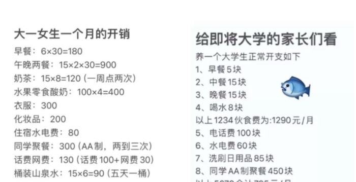 七成中国大学生月生活费不足2000元