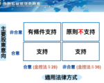 金金併公開收購遊戲規則 金管會：首次投資至少25%全現金