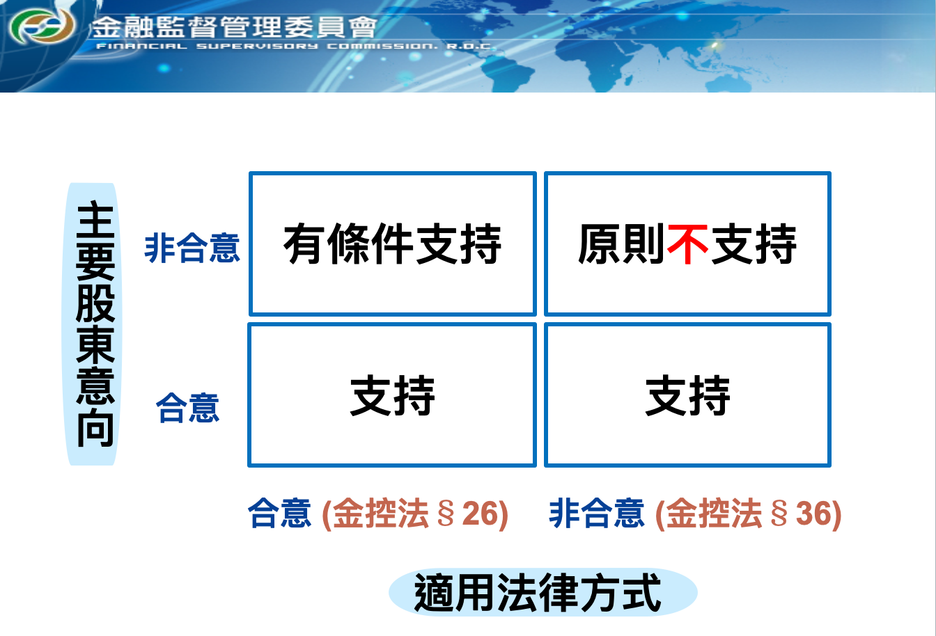 金金并公开收购游戏规则金管会：首次投资至少25%全现金| 银行局| 金控| 大纪元