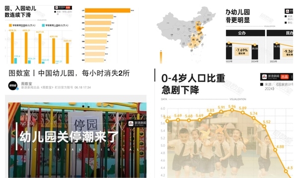 每小时2家幼儿园关停 中国在园幼儿5年减1234万