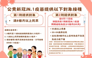 嘉市東、西區衛生所加開假日門診 提供接種