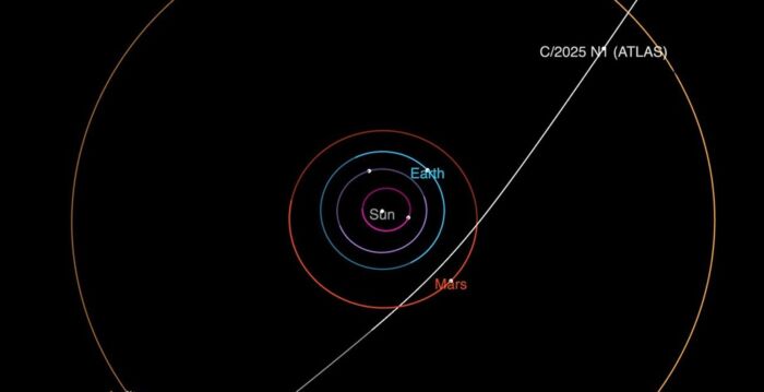 NASA发现新的星际彗星正穿过太阳系