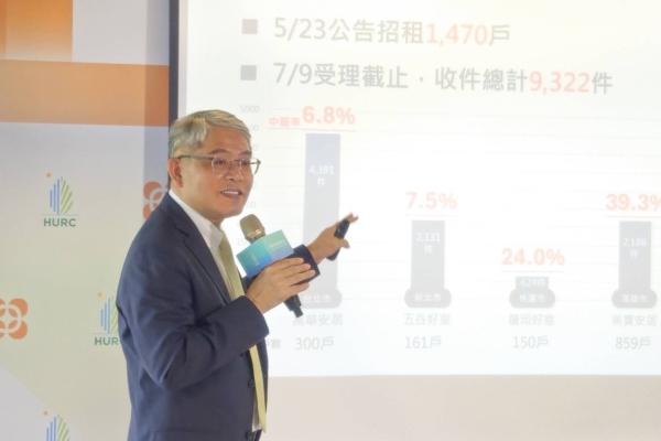 五社宅最早8/8招租 含台北、新北、桃园、台南