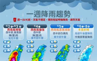 西南風增強 中南部雨區擴大