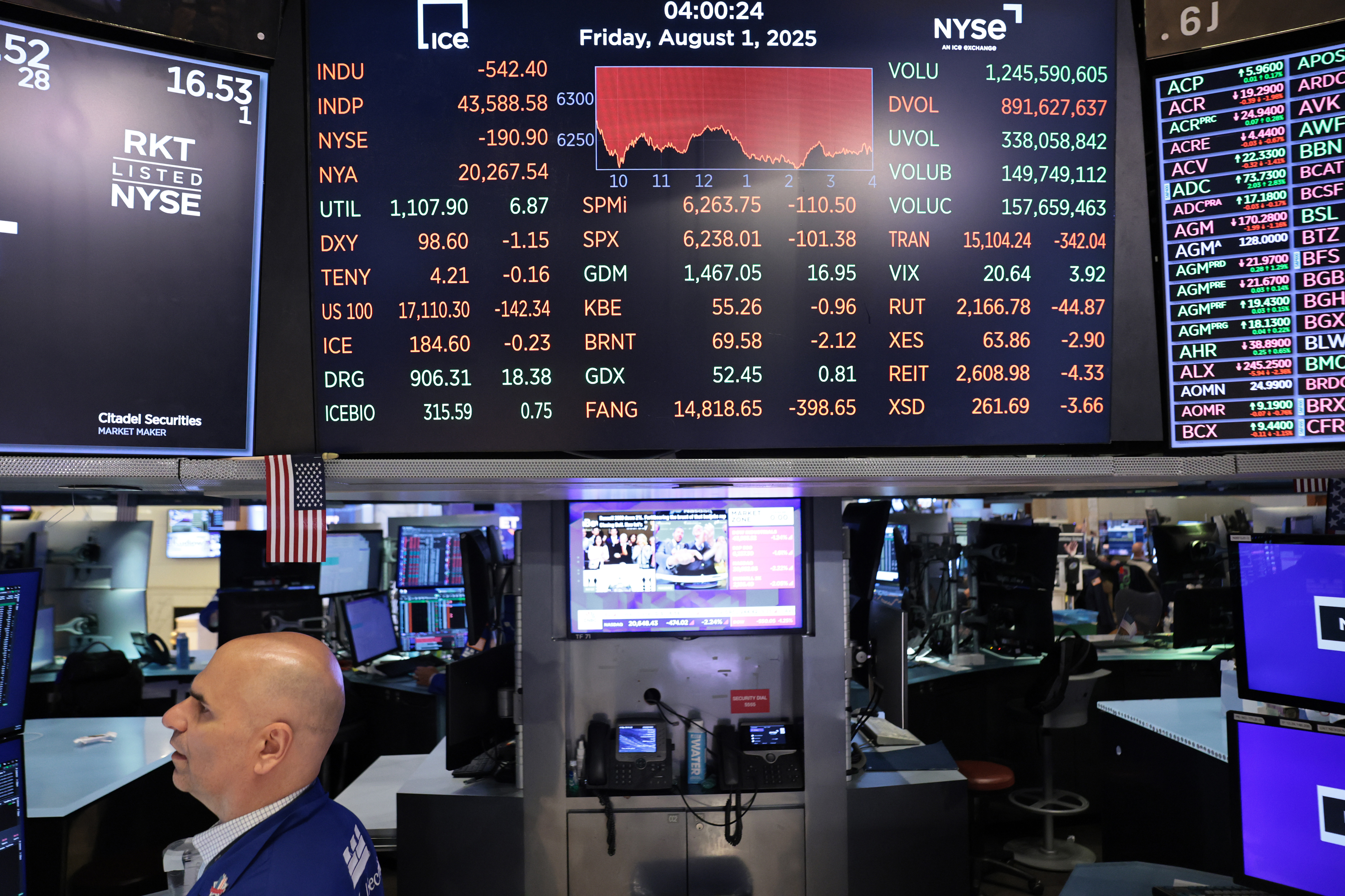 就业数据逊预期美股大跌道指重挫542点| 川普| 关税| 美联储降息| 大纪元