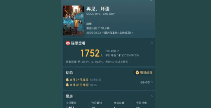 上映7天票房不足27万 吴京出品电影官宣撤档