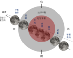 月全食9月7日深夜登场 台湾各地可看全程