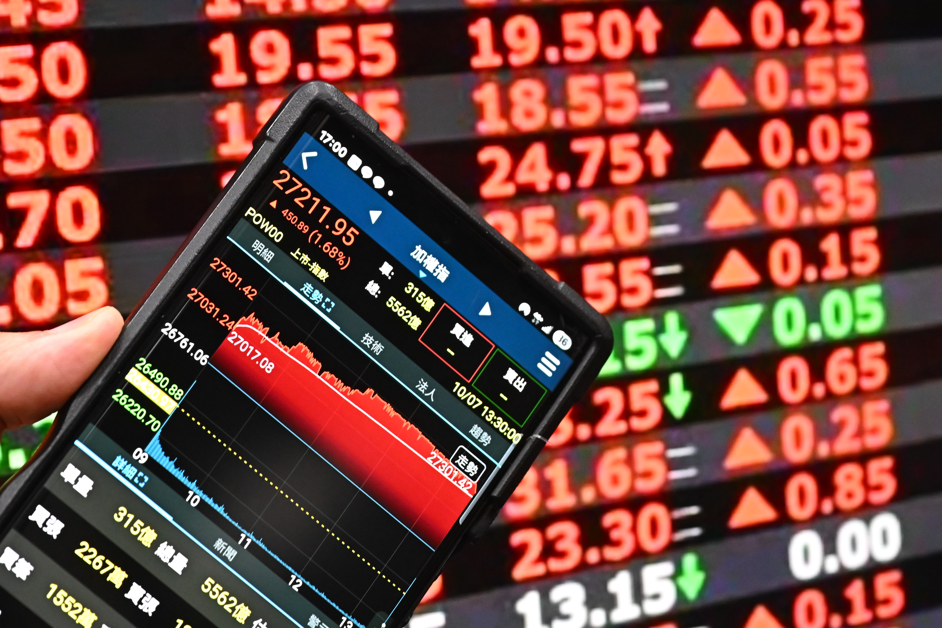 台股大涨450点站上2万7 | 大盘| 天价| 台湾大纪元| 大纪元