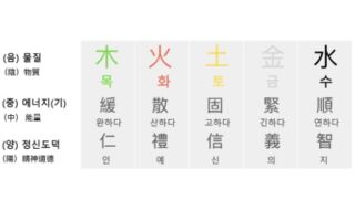 以「節制」開啟的深層幸福:第六種能量——相和、祥和