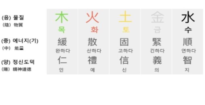 以“节制”开启的深层幸福：第六种能量——相和、祥和