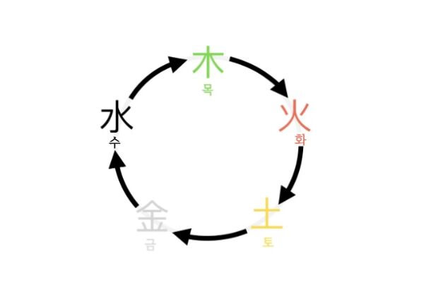 小宇宙——人类与大宇宙的对应关系