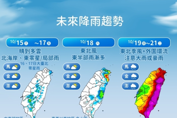 专家：19日起台湾受秋台影响 北、东部防大雨
