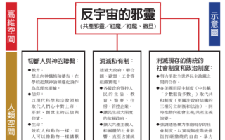 美国共产主义走到哪一步?