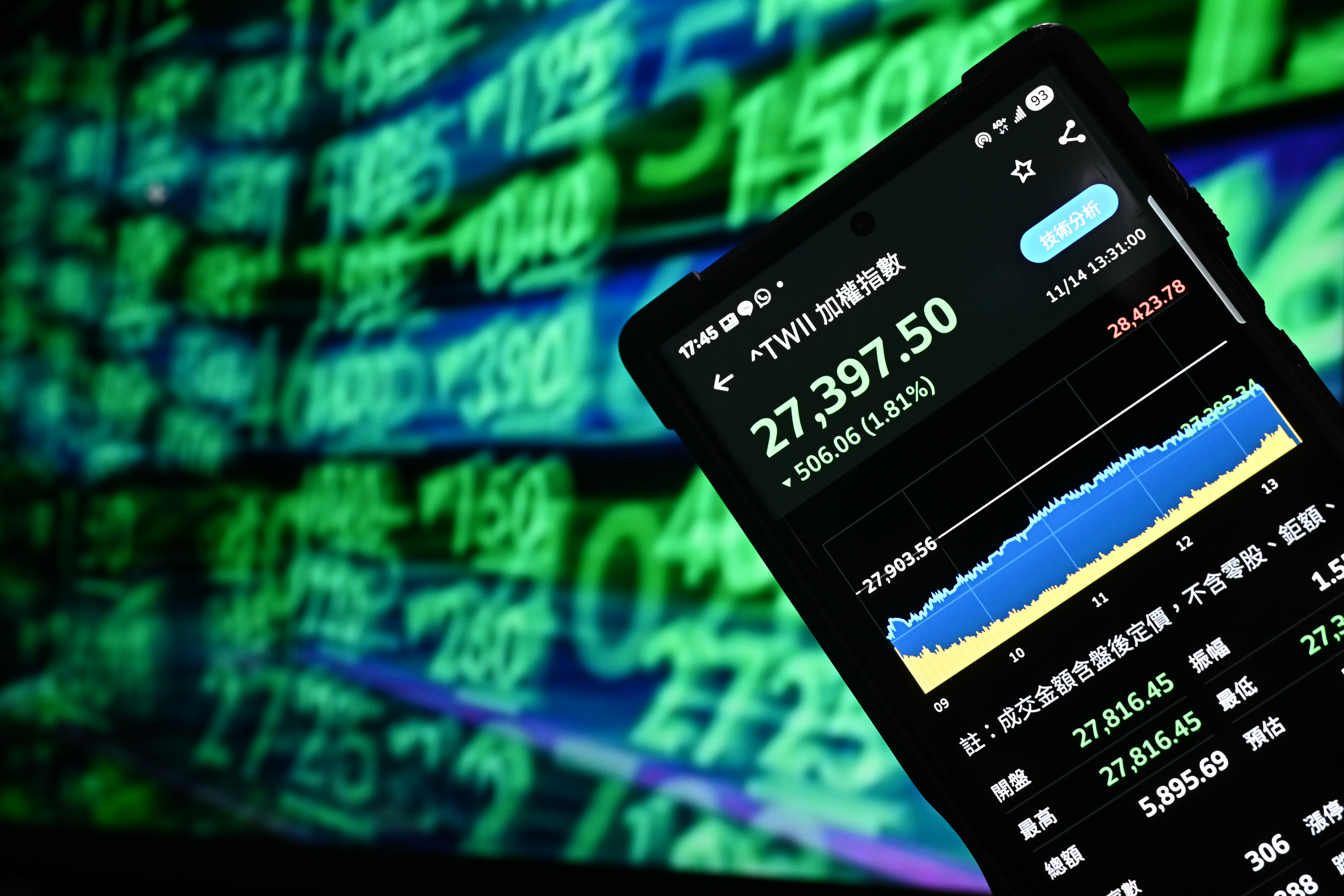 美股重挫拖累台股大跌506点AI族群浮现卖压| 美国| 科技股| 大纪元