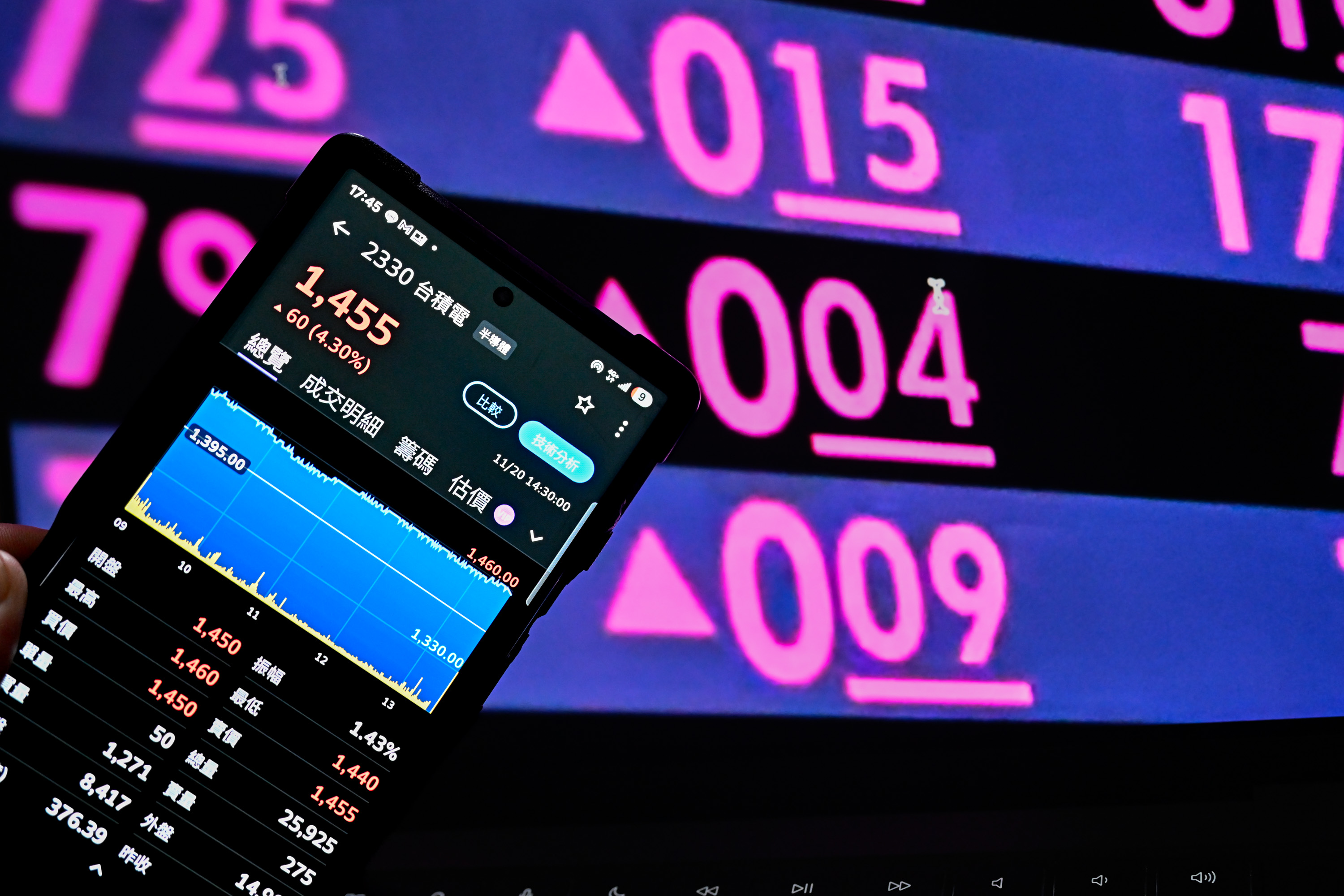 台股喷846点写史上第2强台积电强弹60元| 大盘| 辉达| 财报| 大纪元