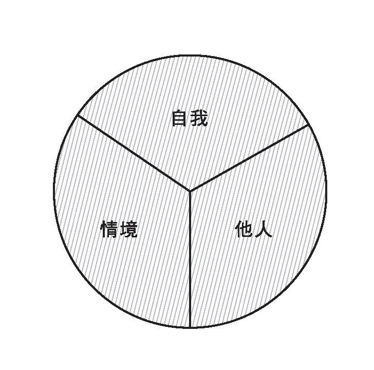 (采實文化提供)