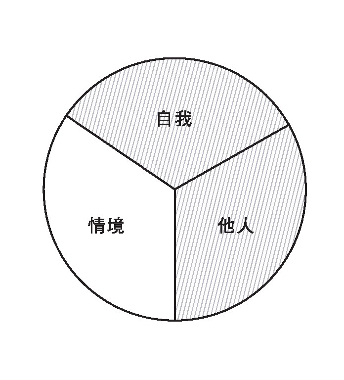 (采實文化提供)