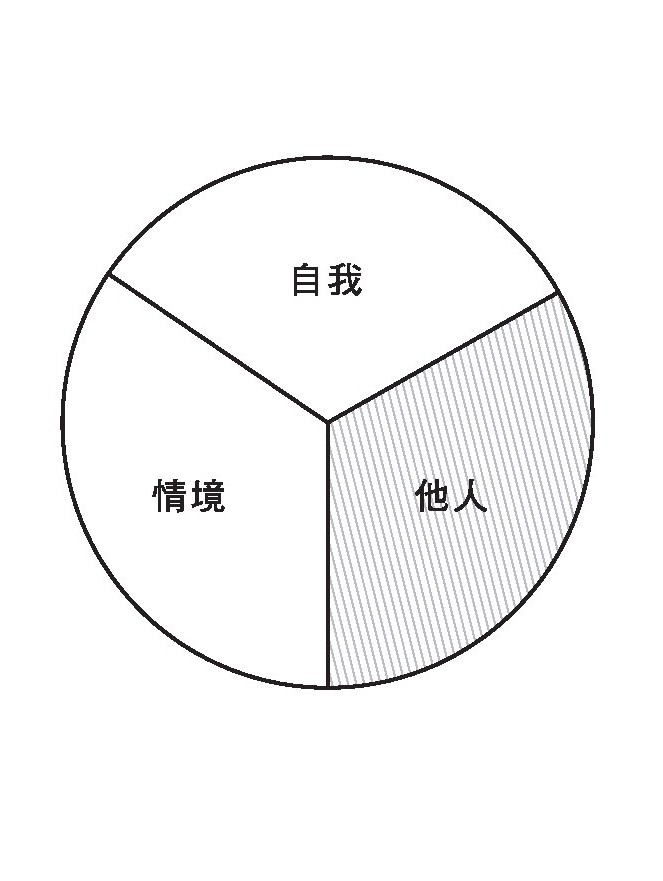 (采實文化提供)