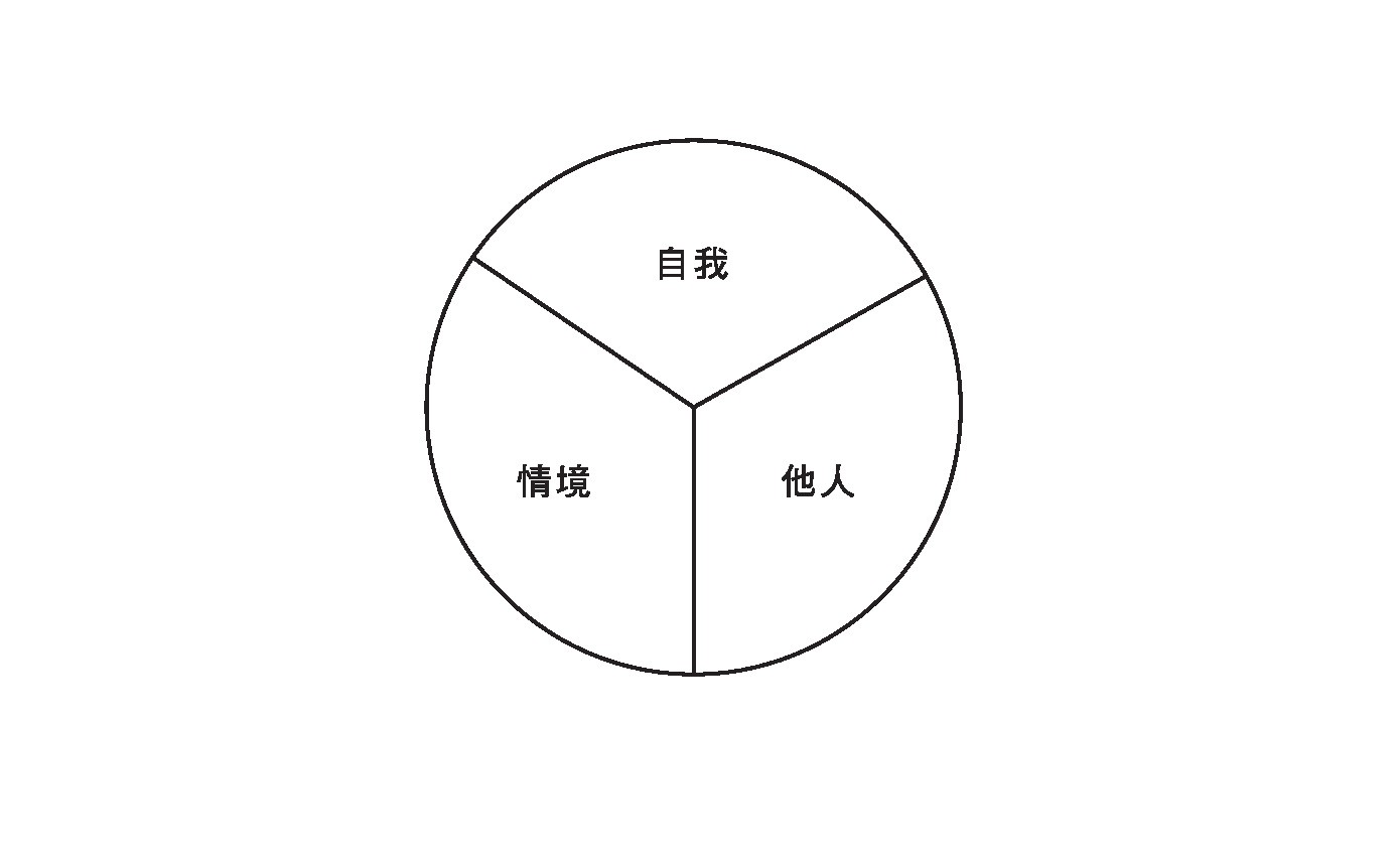 (采實文化提供)