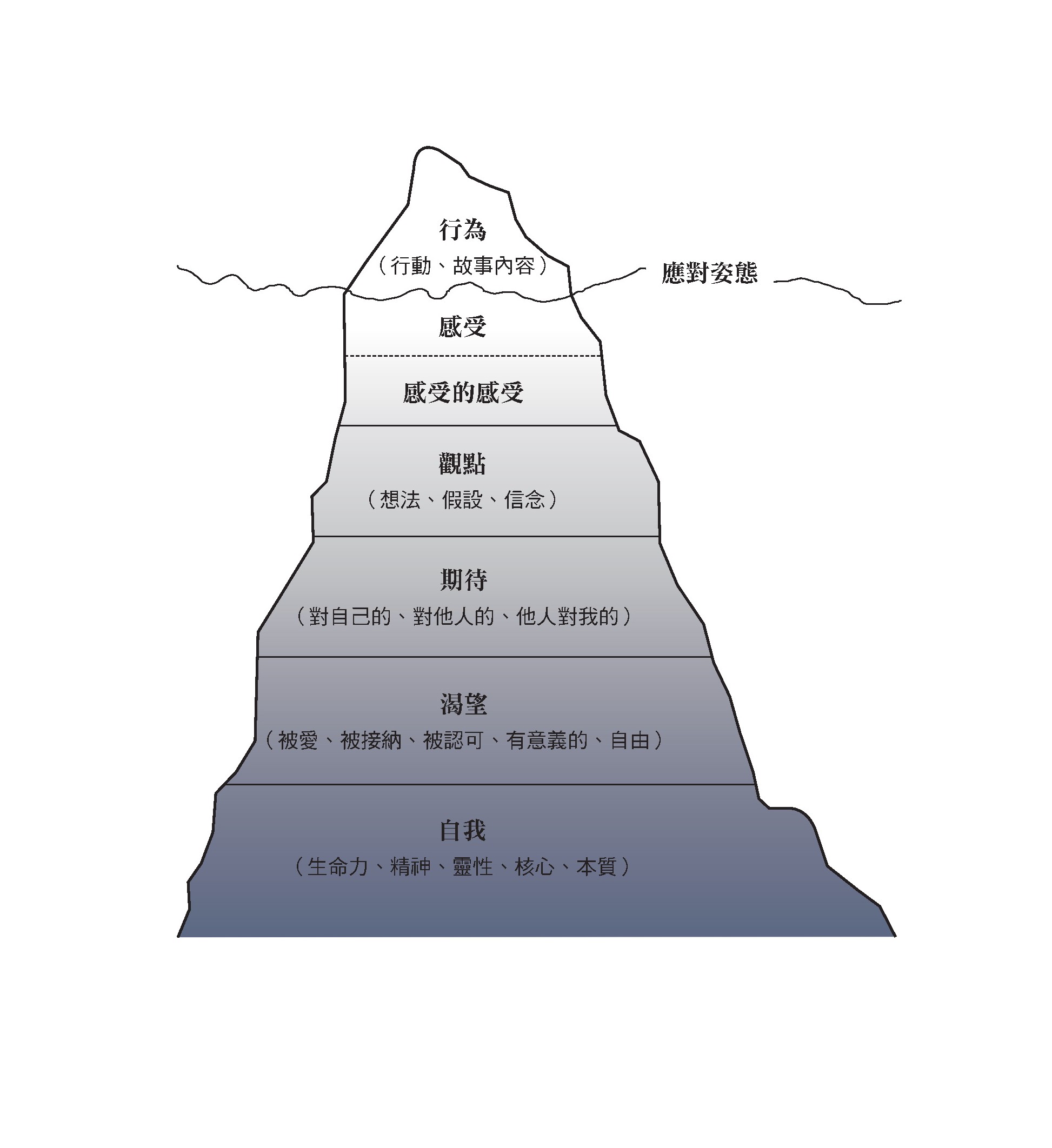 (采實文化提供)