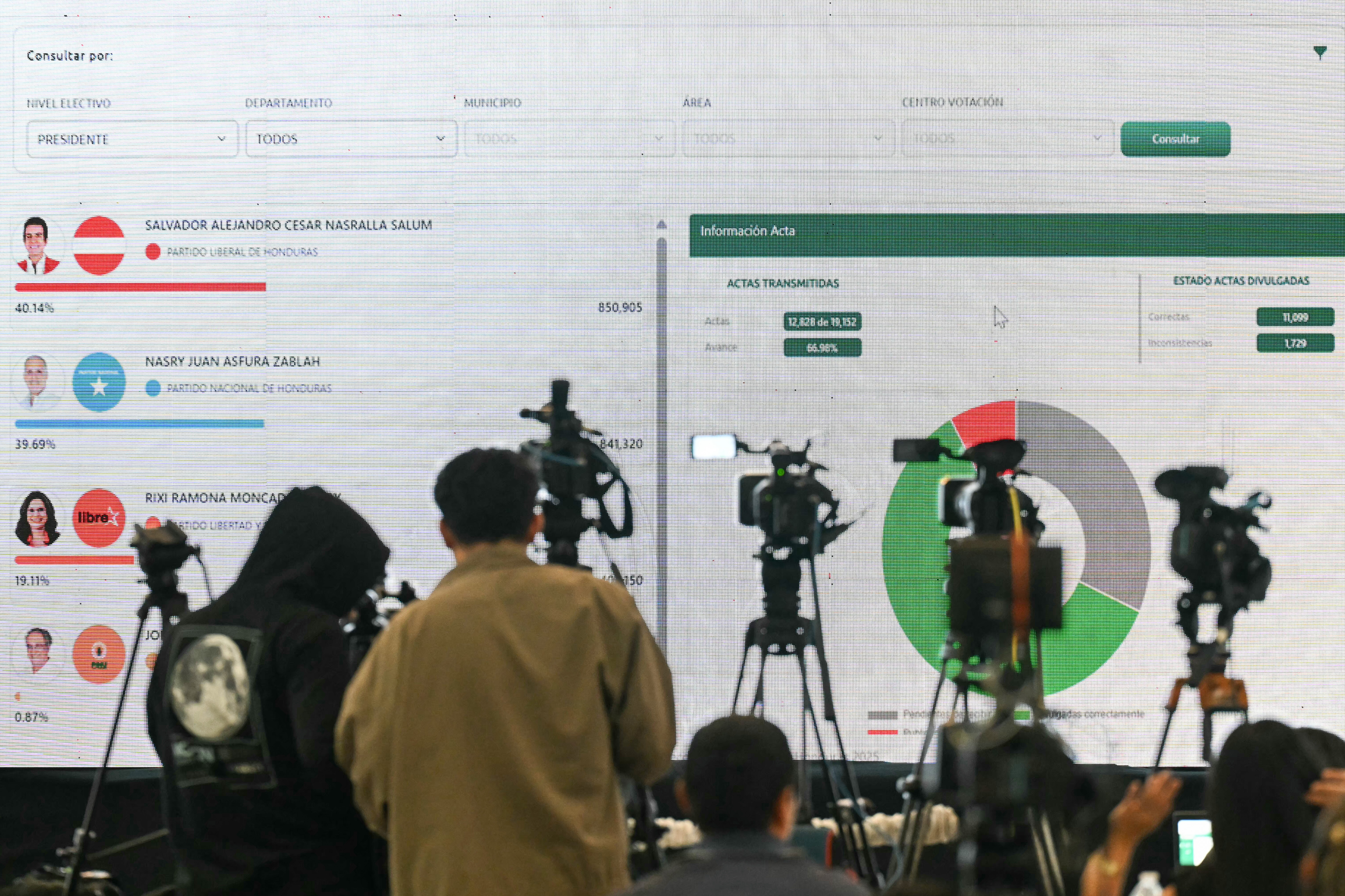 洪都拉斯计票延宕两亲台候选人领先| 总统大选| 纳斯拉亚| 阿斯富拉| 大纪元