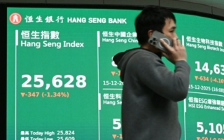 恒指跌347点 万科挫5.2% 翰森制药下泻7.6%