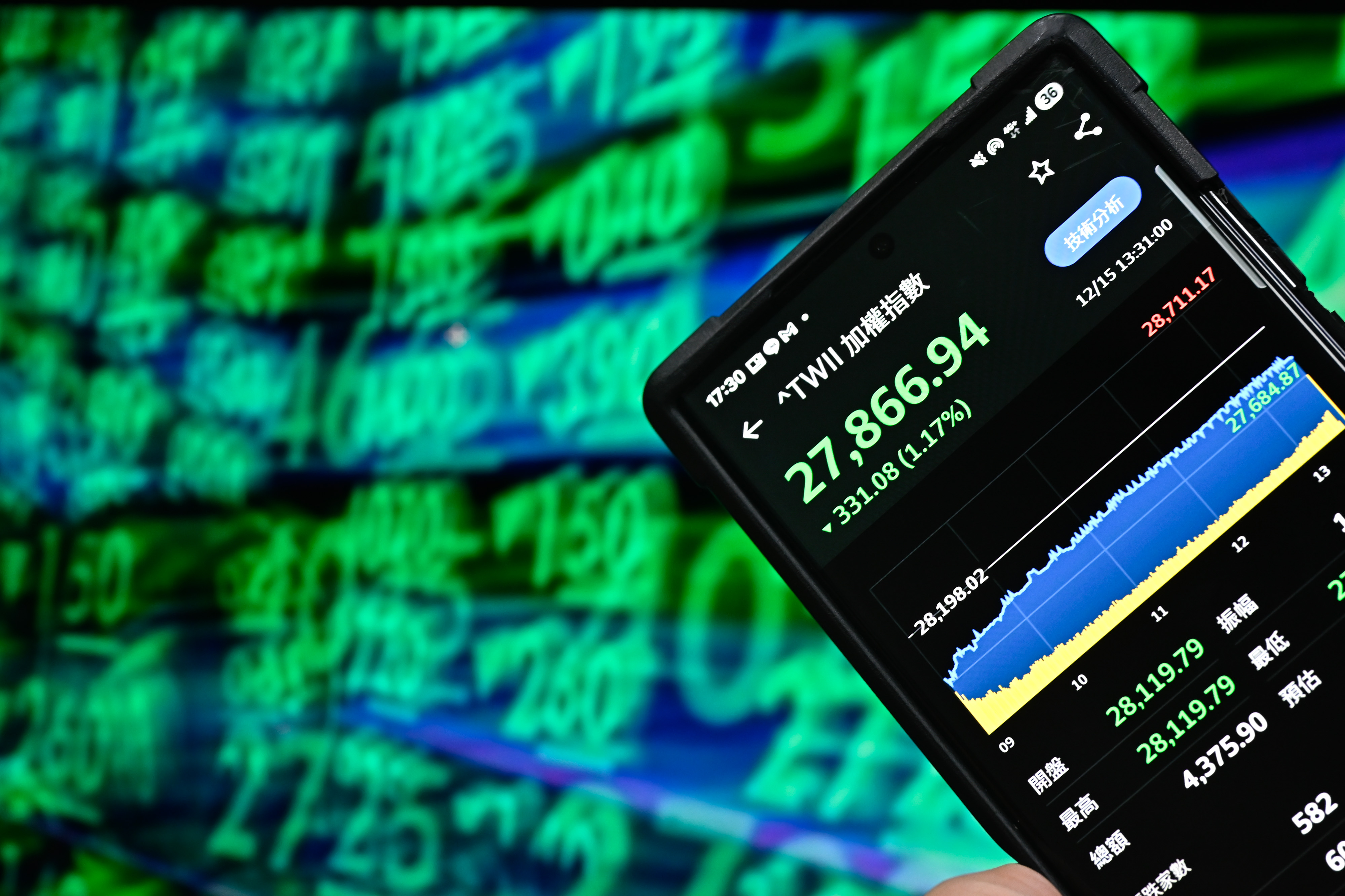 AI股高档修正台股挫331点失守2万8 | 科技股| 大同| 华映| 大纪元