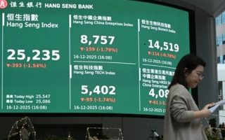 恒指挫393点 阿里巴巴跌3% 复星医药大跌近6%