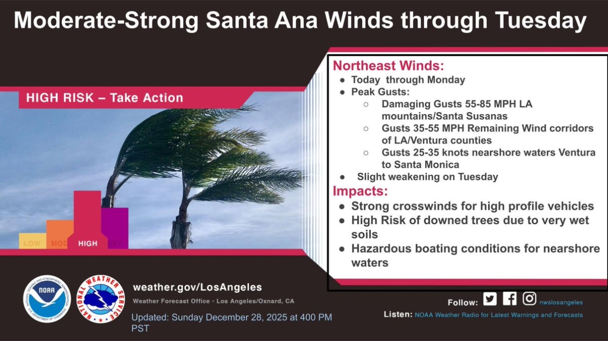 聖安娜焚風重返南加州 新年前後或再迎降雨