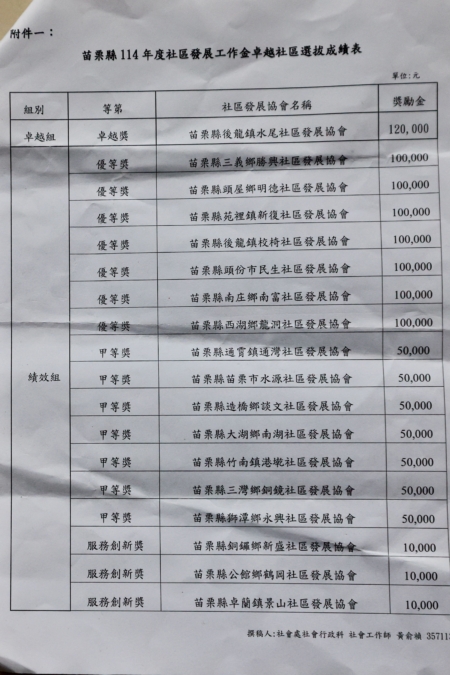 得奬社區名單