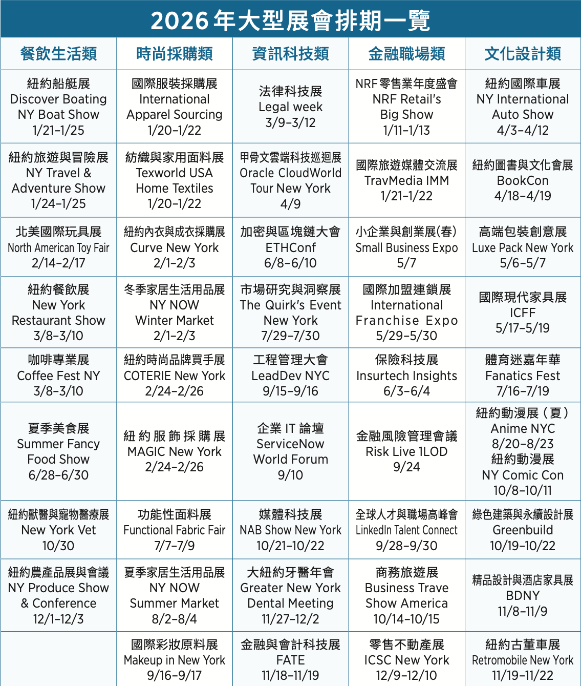 2026年大型展會排期一覽。(大紀元製圖)