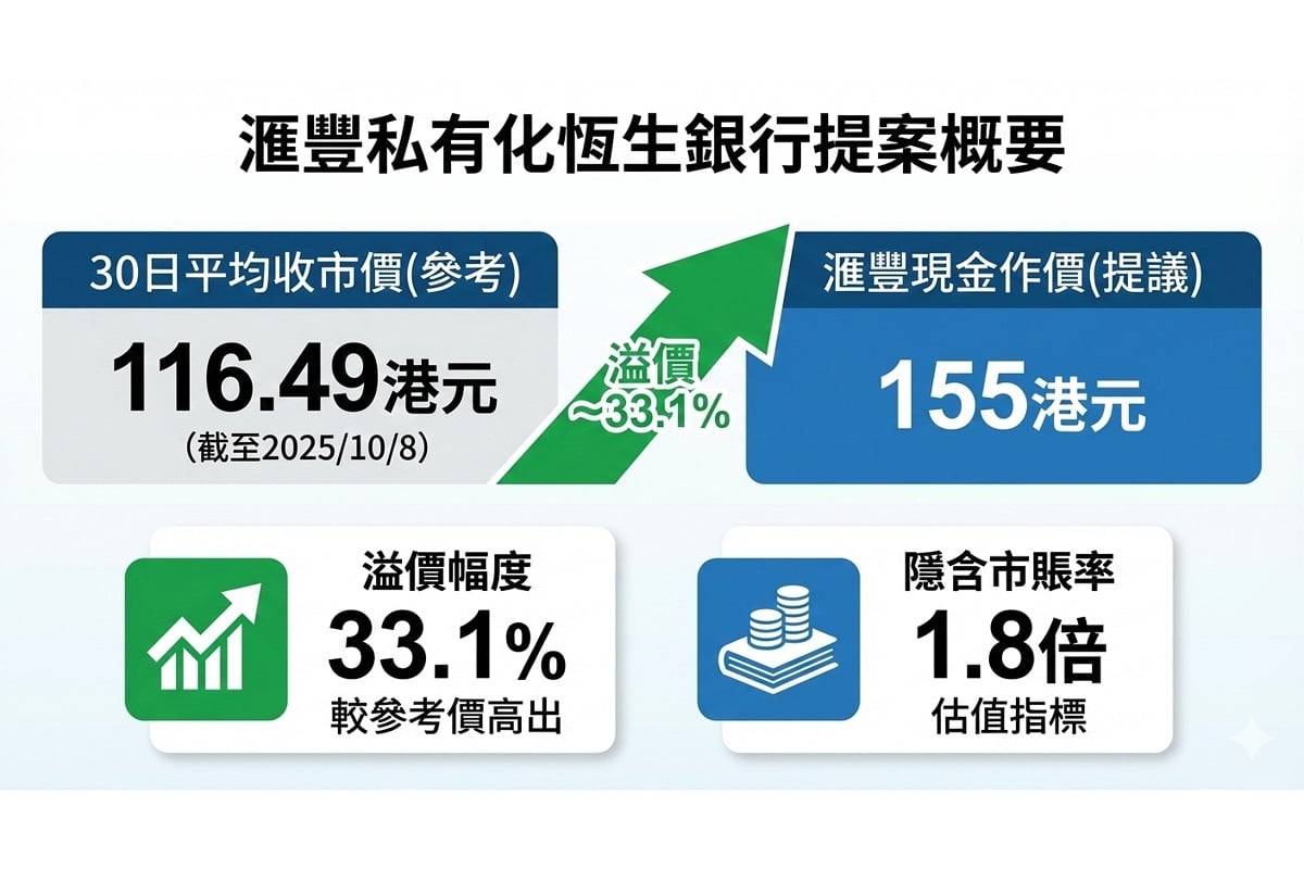 任义：恒生银行仍在盈利为何选择退出资本市场？ | 私有化| 汇丰| 下市| 大紀元