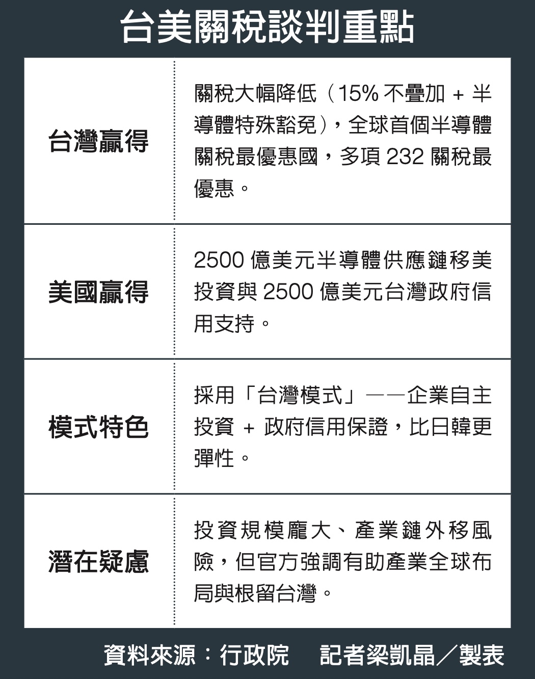 美将给予台湾半导体最优惠关税待遇为全球首例| 台美| 贸易协议| 台湾大纪元| 大纪元