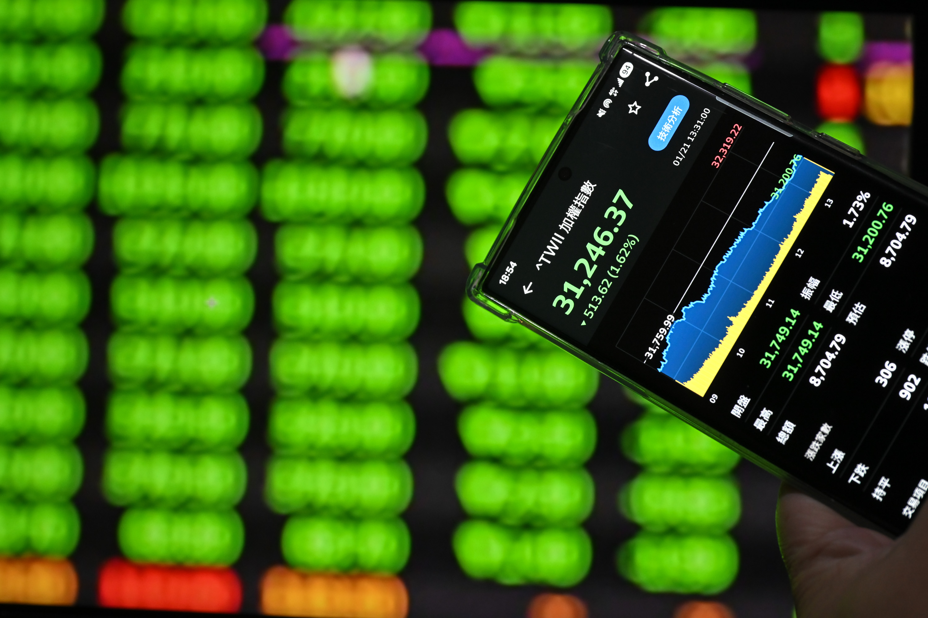 台股爆量下跌513点失守5日线| 美股| 大纪元