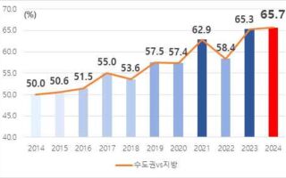 韩政府报告 分析五大社会冲突