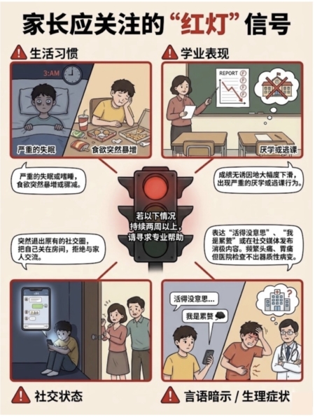 家長應關注的「紅燈」信號。