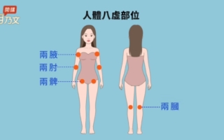 古老养生法“拍八虚” 改善腰酸腿痛失眠